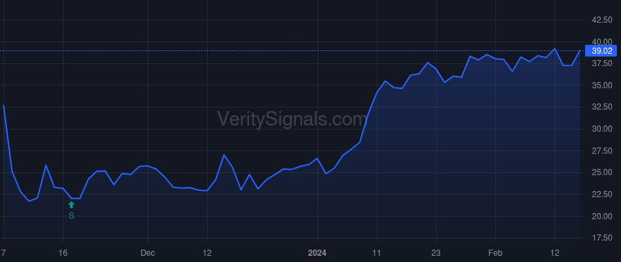 ESTA price after insider trade by Denhoy Raj