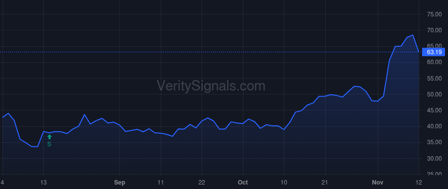 ESTA price after insider trade by Caldini Filippo