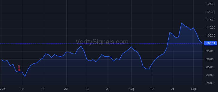 ESTC price after insider trade by Garrett W.H. Baird