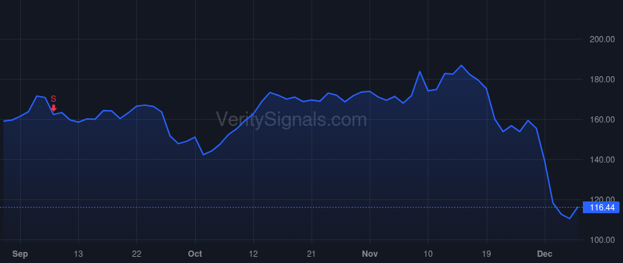 ESTC price after insider trade by Appleby Paul Andrew