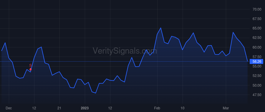 ESTC price after insider trade by Kulkarni Ashutosh