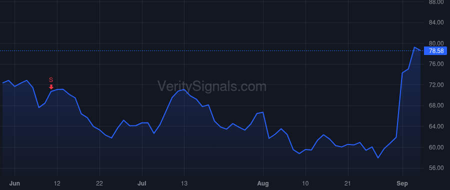 ESTC price after insider trade by Kulkarni Ashutosh