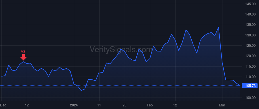 ESTC price after insider trade by Kulkarni Ashutosh