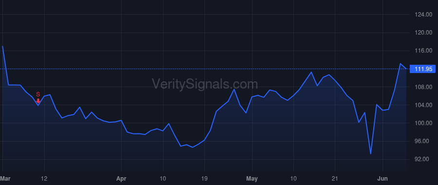 ESTC price after insider trade by Kulkarni Ashutosh