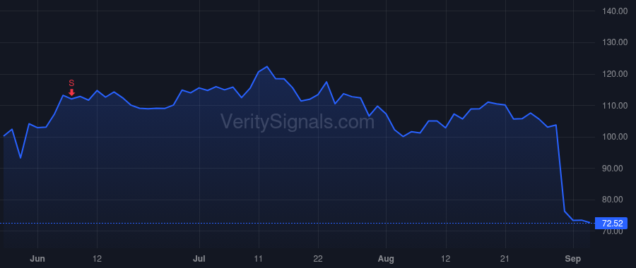 ESTC price after insider trade by Kulkarni Ashutosh