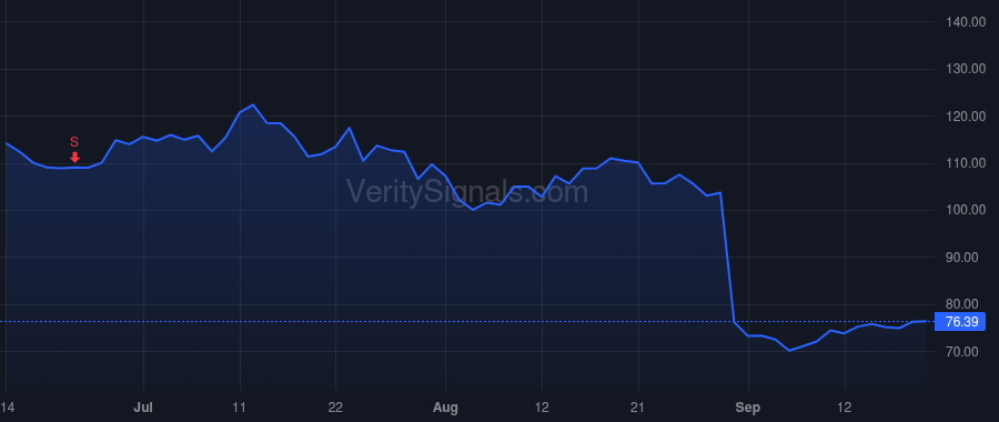 ESTC price after insider trade by Banon Shay