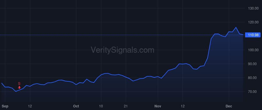 ESTC price after insider trade by Kulkarni Ashutosh