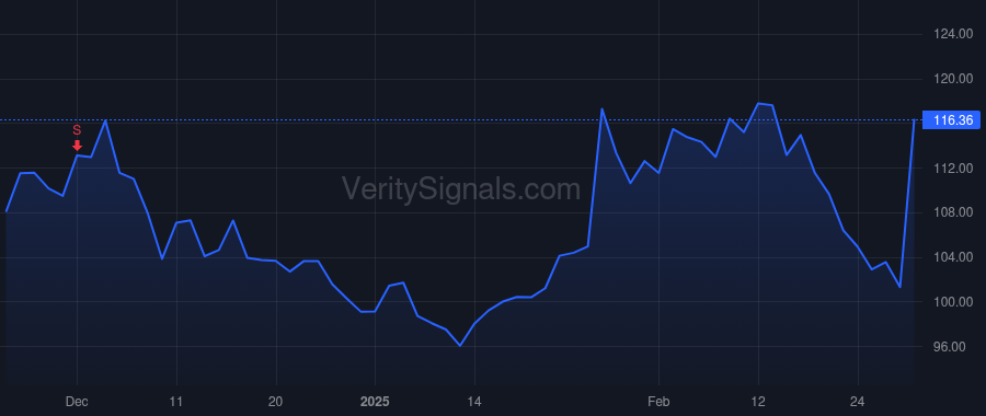 ESTC price after insider trade by Kulkarni Ashutosh