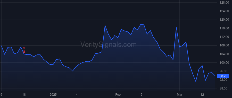 ESTC price after insider trade by Schuurman Steven