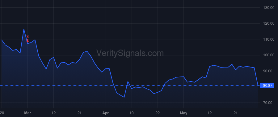 ESTC price after insider trade by Kulkarni Ashutosh