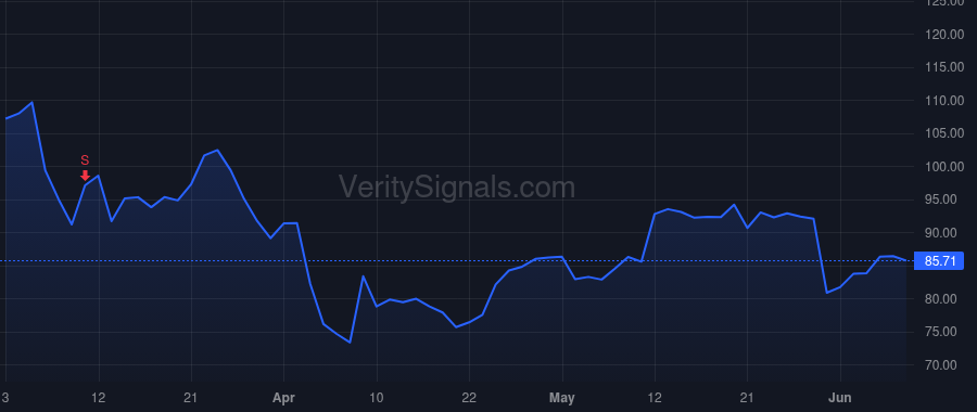ESTC price after insider trade by Banon Shay