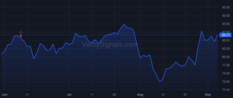 ESTC price after insider trade by Kulkarni Ashutosh