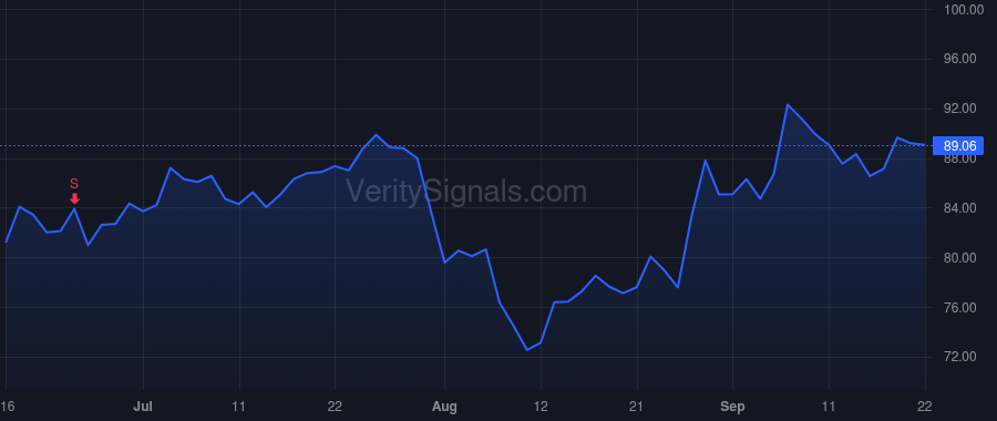 ESTC price after insider trade by Kulkarni Ashutosh