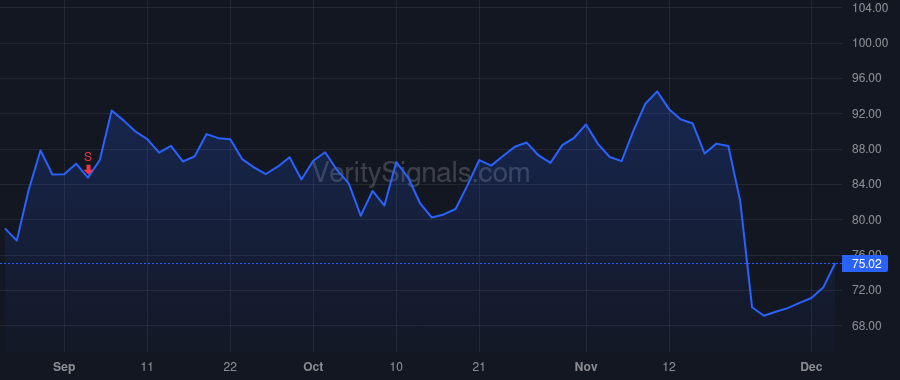 ESTC price after insider trade by Kulkarni Ashutosh