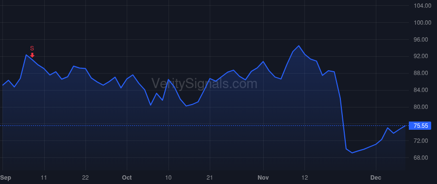 ESTC price after insider trade by Banon Shay