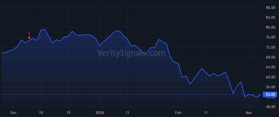 ESTC price after insider trade by Kulkarni Ashutosh