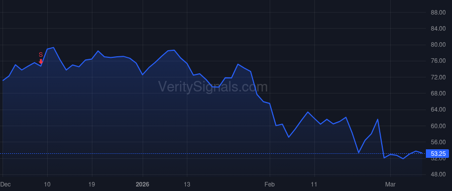 ESTC price after insider trade by Kulkarni Ashutosh
