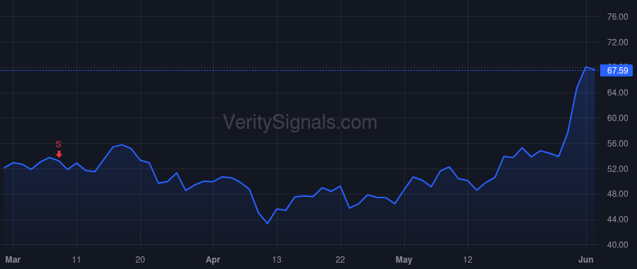 ESTC price after insider trade by Kulkarni Ashutosh