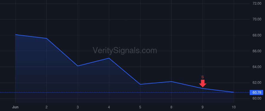 ESTC price after insider trade by Kulkarni Ashutosh