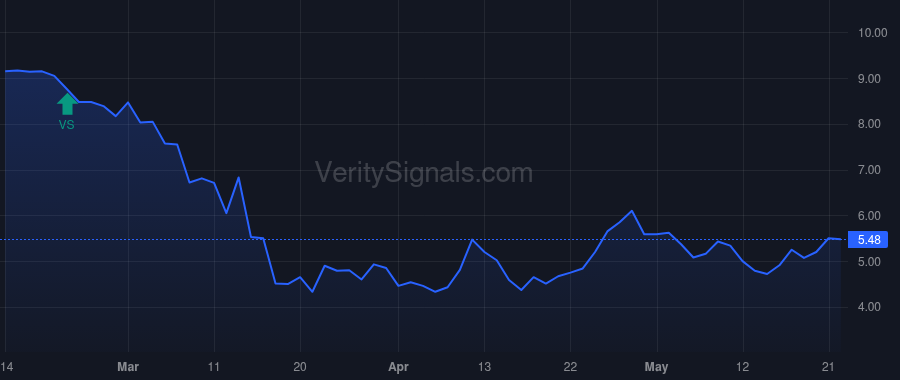 ESXB price after insider trade by Smith Rex L. III