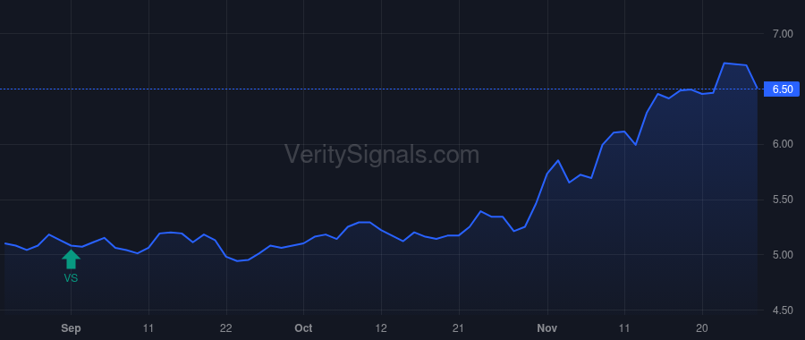 ESXB price after insider trade by Smith Rex L. III