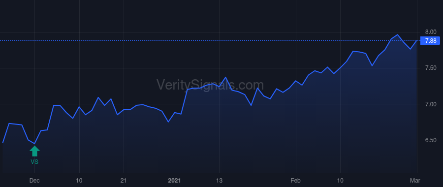 ESXB price after insider trade by Smith Rex L. III