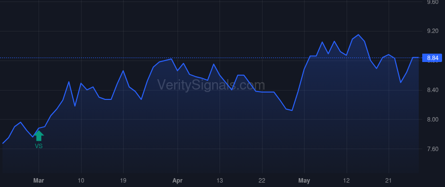 ESXB price after insider trade by Smith Rex L. III