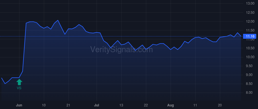 ESXB price after insider trade by Smith Rex L. III