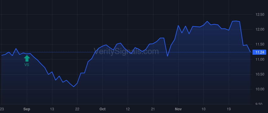 ESXB price after insider trade by Smith Rex L. III