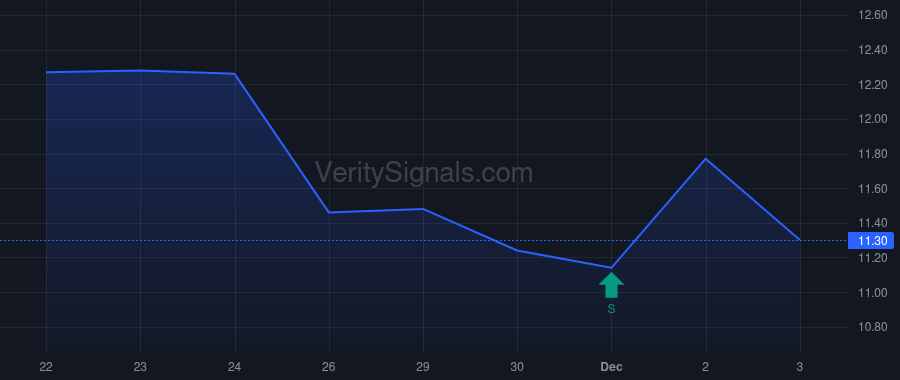 ESXB price after insider trade by WILLIAMS ROBIN TRAYWICK