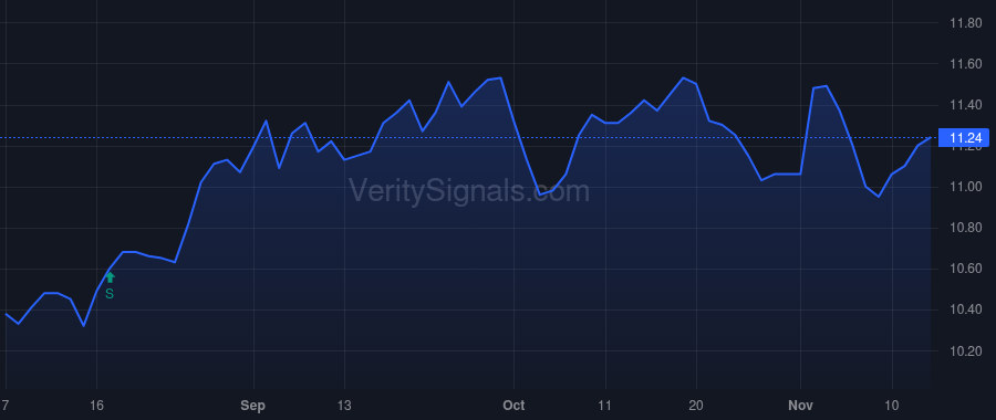 ET price after insider trade by WARREN KELCY L