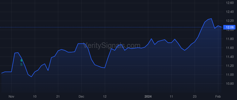 ET price after insider trade by WARREN KELCY L