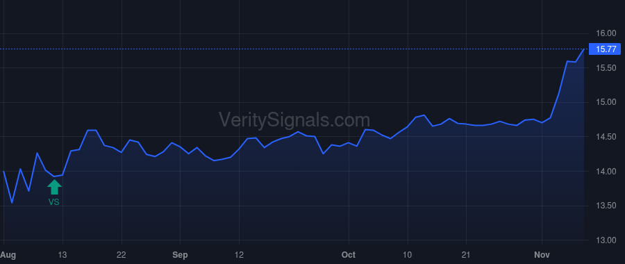 ET price after insider trade by Long Thomas E