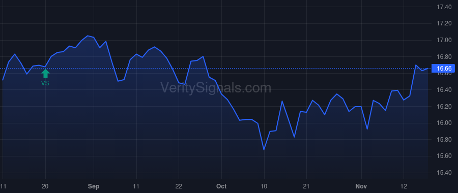 ET price after insider trade by WARREN KELCY L