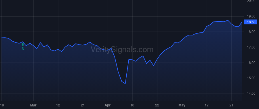 ETG price after insider trade by QUINTON KEITH