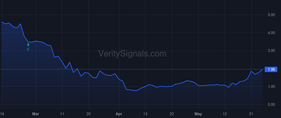 ETM price after insider trade by FIELD DAVID J