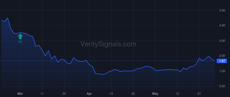 ETM price after insider trade by FIELD DAVID J