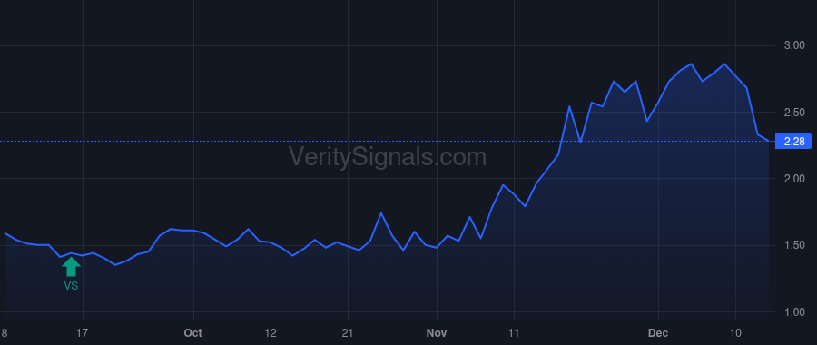 ETM price after insider trade by FIELD DAVID J