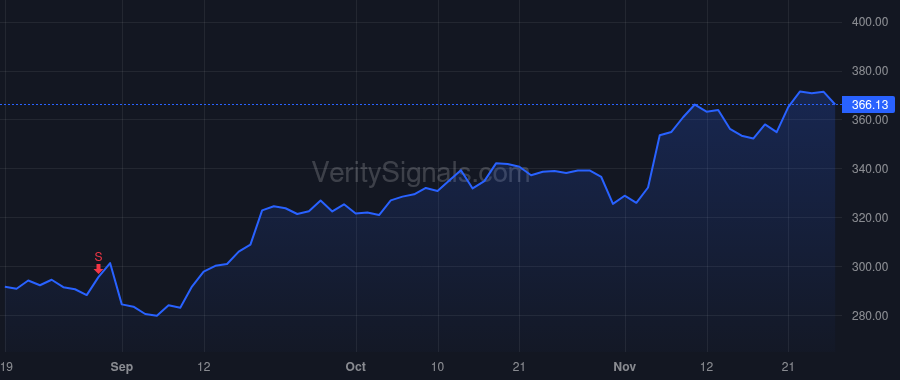 ETN price after insider trade by Monesmith Heath B.