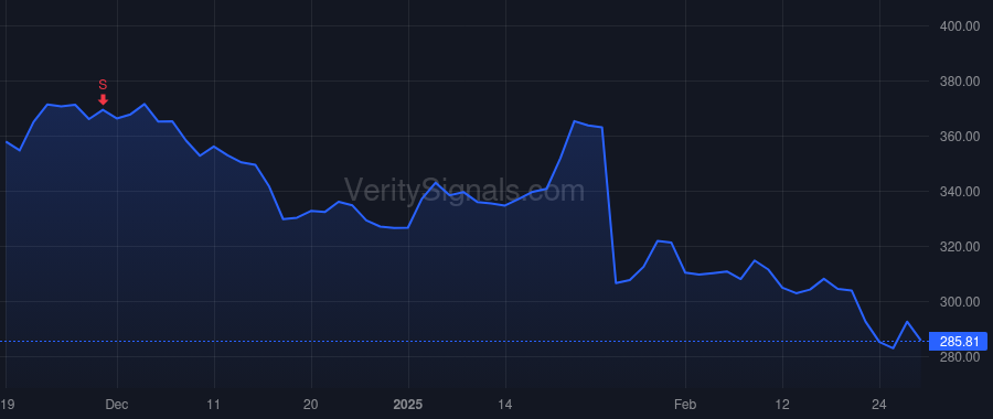 ETN price after insider trade by ARNOLD CRAIG