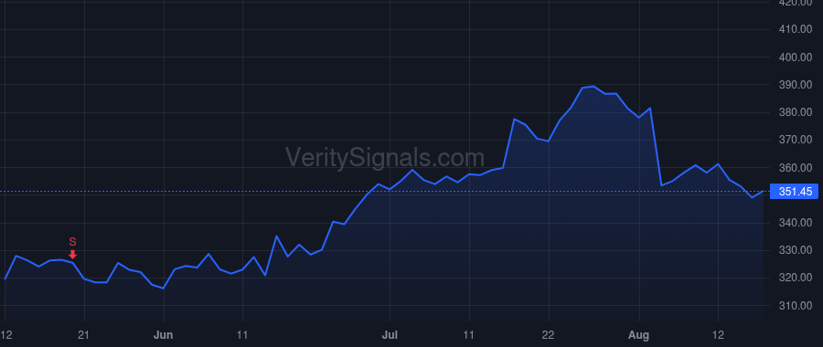 ETN price after insider trade by ARNOLD CRAIG