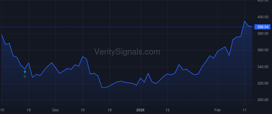 ETN price after insider trade by Johnson Gerald