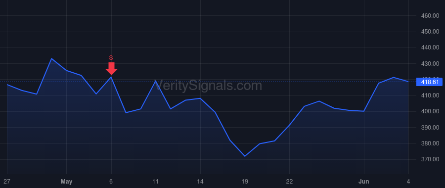 ETN price after insider trade by Monesmith Heath B.