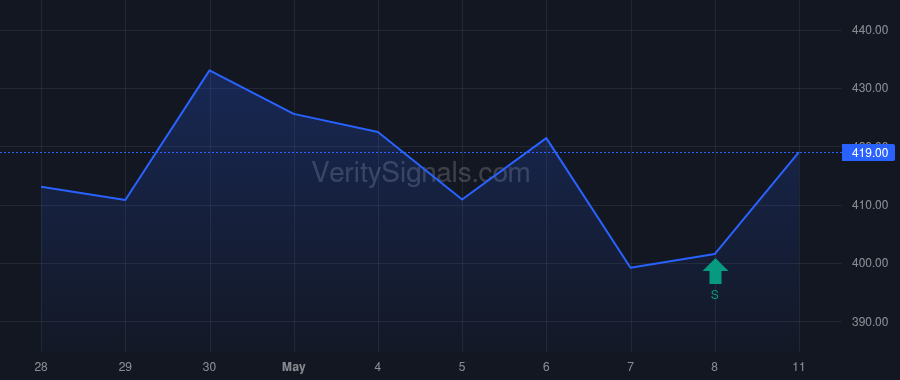 ETN price after insider trade by Johnson Gerald