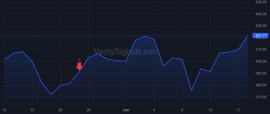 ETN price after insider trade by Monesmith Heath B.