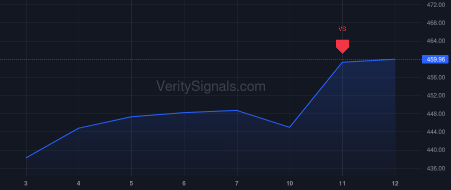 ETN price after insider trade by Monesmith Heath B.
