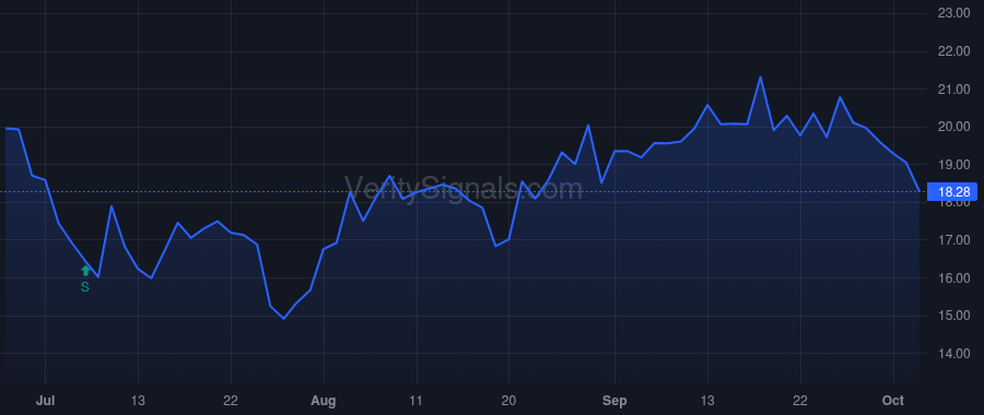 ETNB price after insider trade by PALEKAR ROHAN