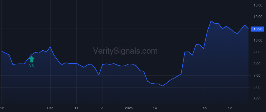 ETNB price after insider trade by PALEKAR ROHAN