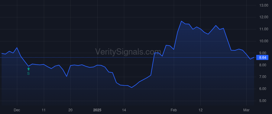 ETNB price after insider trade by PALEKAR ROHAN