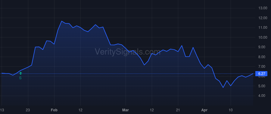 ETNB price after insider trade by McWherter Charles